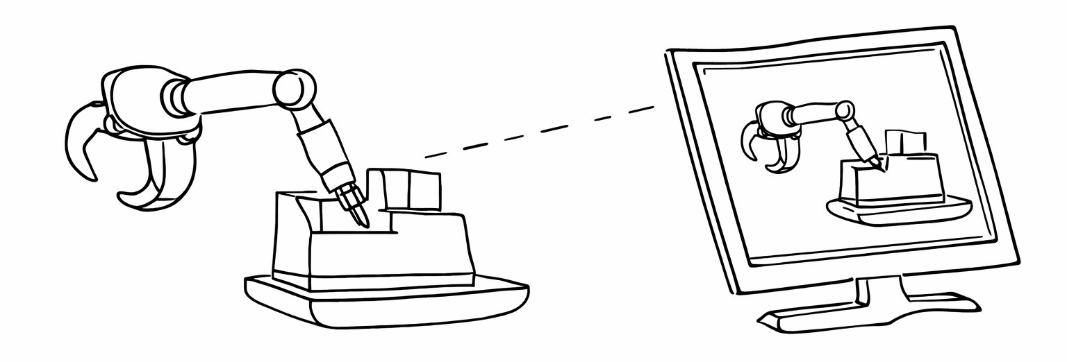 Remote robot arm streamed to a monitor